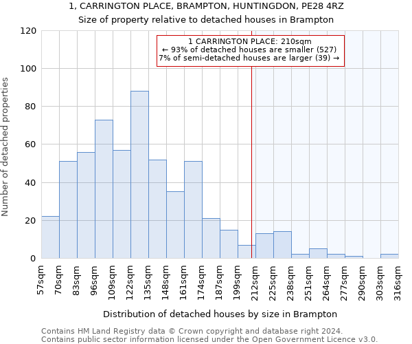 1, CARRINGTON PLACE, BRAMPTON, HUNTINGDON, PE28 4RZ: Size of property relative to detached houses in Brampton