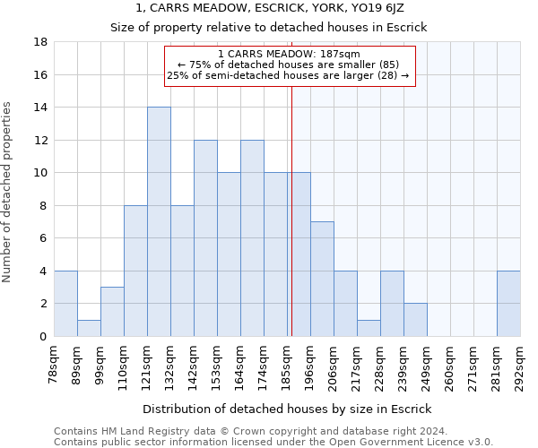 1, CARRS MEADOW, ESCRICK, YORK, YO19 6JZ: Size of property relative to detached houses in Escrick