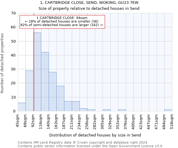 1, CARTBRIDGE CLOSE, SEND, WOKING, GU23 7EW: Size of property relative to detached houses in Send