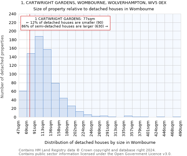 1, CARTWRIGHT GARDENS, WOMBOURNE, WOLVERHAMPTON, WV5 0EX: Size of property relative to detached houses in Wombourne