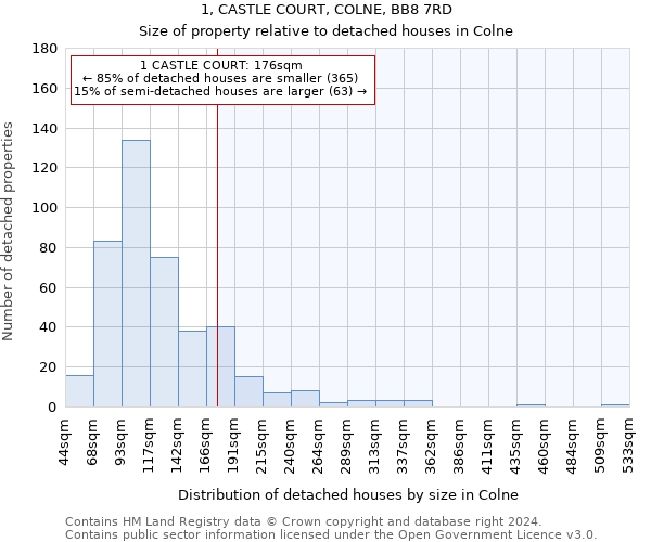 1, CASTLE COURT, COLNE, BB8 7RD: Size of property relative to detached houses in Colne