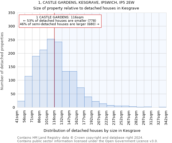 1, CASTLE GARDENS, KESGRAVE, IPSWICH, IP5 2EW: Size of property relative to detached houses in Kesgrave