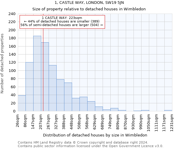 1, CASTLE WAY, LONDON, SW19 5JN: Size of property relative to detached houses in Wimbledon