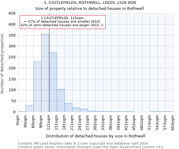 1, CASTLEFIELDS, ROTHWELL, LEEDS, LS26 0GN: Size of property relative to detached houses in Rothwell