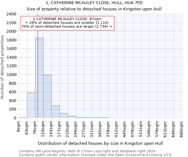 1, CATHERINE MCAULEY CLOSE, HULL, HU6 7FD: Size of property relative to detached houses in Kingston upon Hull