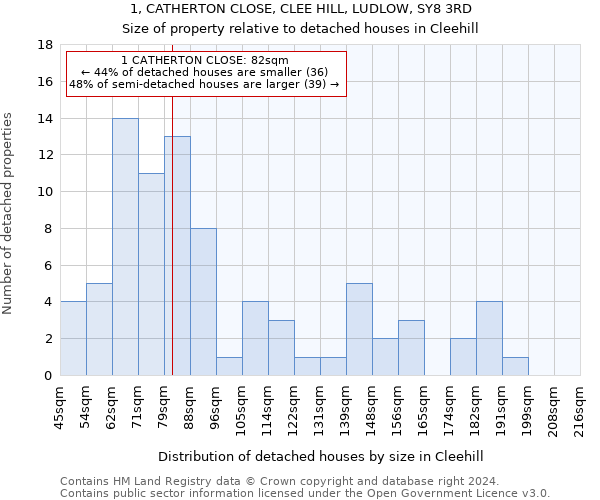 1, CATHERTON CLOSE, CLEE HILL, LUDLOW, SY8 3RD: Size of property relative to detached houses in Cleehill