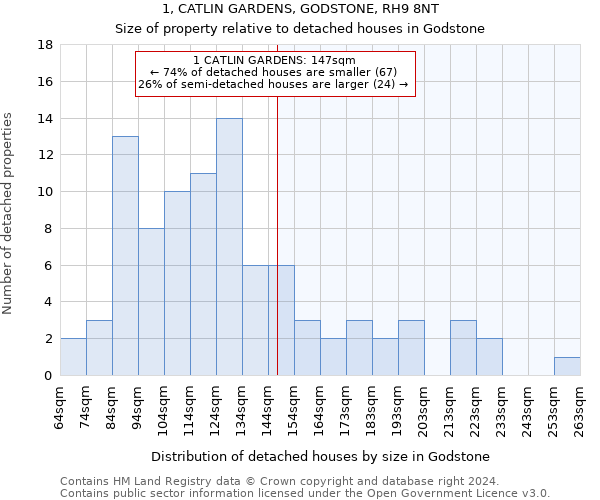 1, CATLIN GARDENS, GODSTONE, RH9 8NT: Size of property relative to detached houses in Godstone