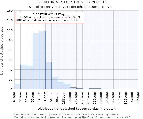 1, CATTON WAY, BRAYTON, SELBY, YO8 9TG: Size of property relative to detached houses in Brayton