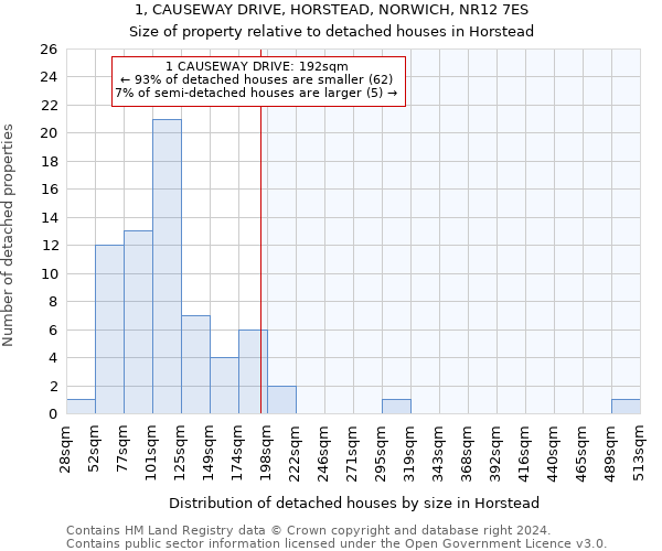 1, CAUSEWAY DRIVE, HORSTEAD, NORWICH, NR12 7ES: Size of property relative to detached houses in Horstead