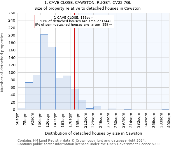 1, CAVE CLOSE, CAWSTON, RUGBY, CV22 7GL: Size of property relative to detached houses in Cawston