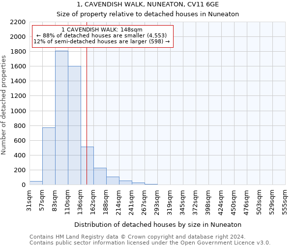 1, CAVENDISH WALK, NUNEATON, CV11 6GE: Size of property relative to detached houses in Nuneaton