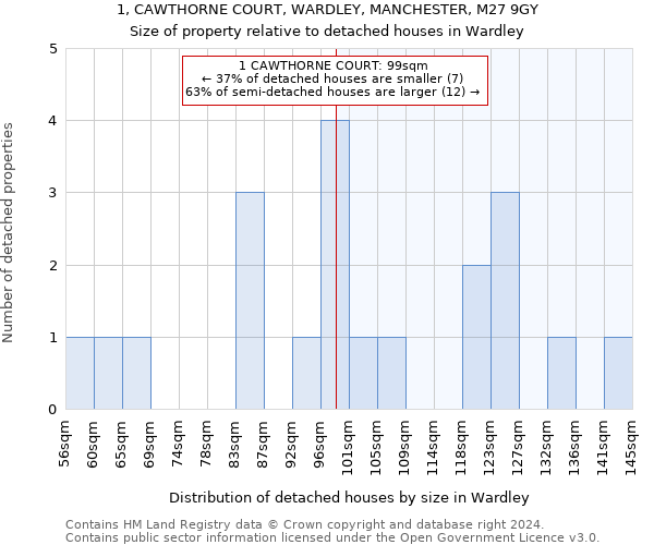 1, CAWTHORNE COURT, WARDLEY, MANCHESTER, M27 9GY: Size of property relative to detached houses in Wardley
