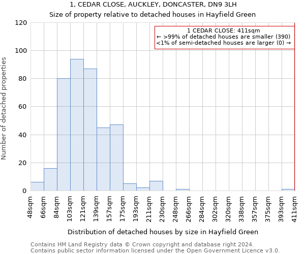 1, CEDAR CLOSE, AUCKLEY, DONCASTER, DN9 3LH: Size of property relative to detached houses in Hayfield Green