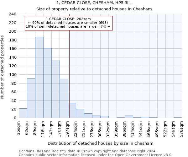 1, CEDAR CLOSE, CHESHAM, HP5 3LL: Size of property relative to detached houses in Chesham