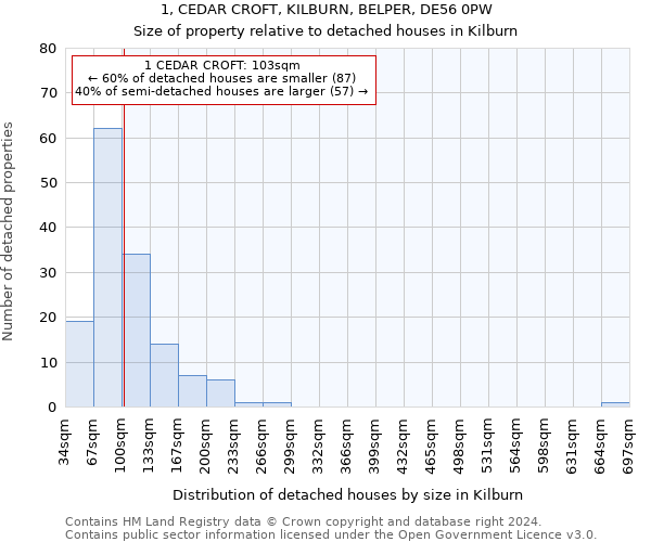 1, CEDAR CROFT, KILBURN, BELPER, DE56 0PW: Size of property relative to detached houses in Kilburn