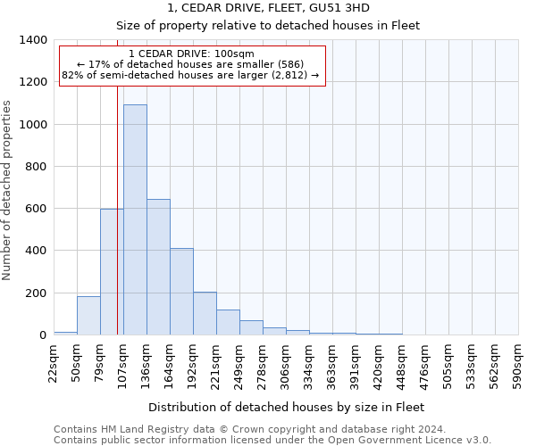 1, CEDAR DRIVE, FLEET, GU51 3HD: Size of property relative to detached houses in Fleet