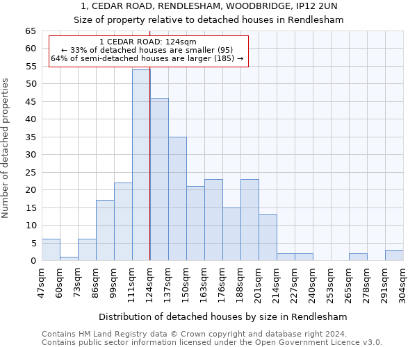 1, CEDAR ROAD, RENDLESHAM, WOODBRIDGE, IP12 2UN: Size of property relative to detached houses in Rendlesham