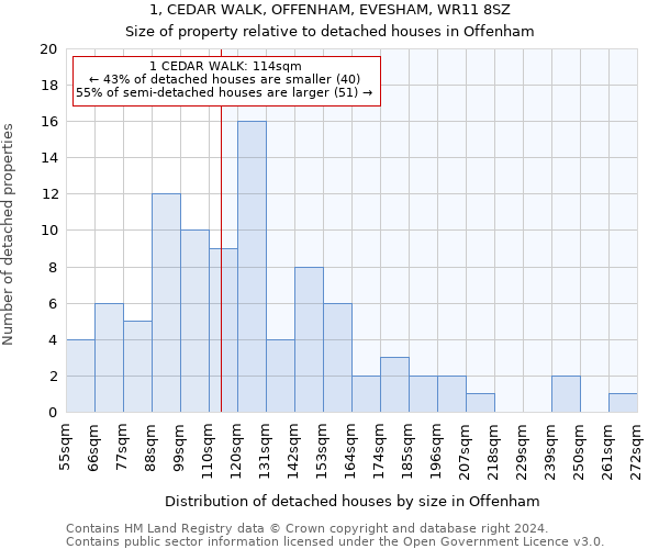 1, CEDAR WALK, OFFENHAM, EVESHAM, WR11 8SZ: Size of property relative to detached houses in Offenham