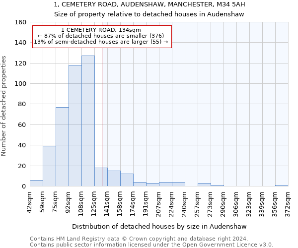 1, CEMETERY ROAD, AUDENSHAW, MANCHESTER, M34 5AH: Size of property relative to detached houses in Audenshaw