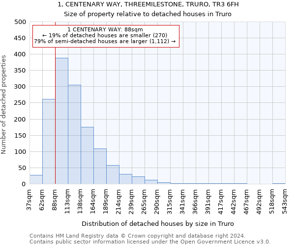 1, CENTENARY WAY, THREEMILESTONE, TRURO, TR3 6FH: Size of property relative to detached houses in Truro