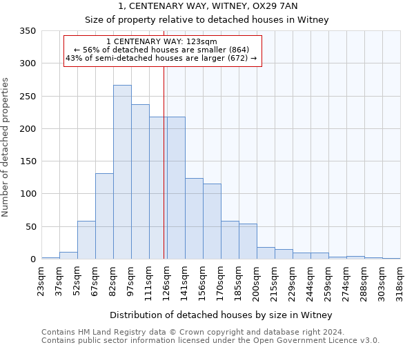 1, CENTENARY WAY, WITNEY, OX29 7AN: Size of property relative to detached houses in Witney