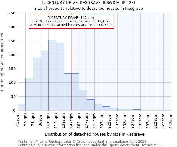 1, CENTURY DRIVE, KESGRAVE, IPSWICH, IP5 2EL: Size of property relative to detached houses in Kesgrave
