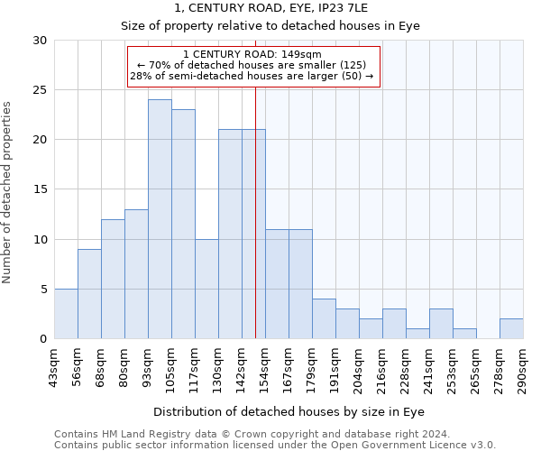 1, CENTURY ROAD, EYE, IP23 7LE: Size of property relative to detached houses in Eye