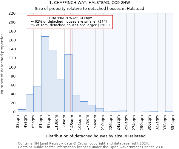 1, CHAFFINCH WAY, HALSTEAD, CO9 2HW: Size of property relative to detached houses in Halstead