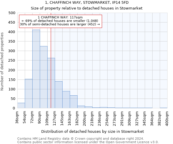 1, CHAFFINCH WAY, STOWMARKET, IP14 5FD: Size of property relative to detached houses in Stowmarket