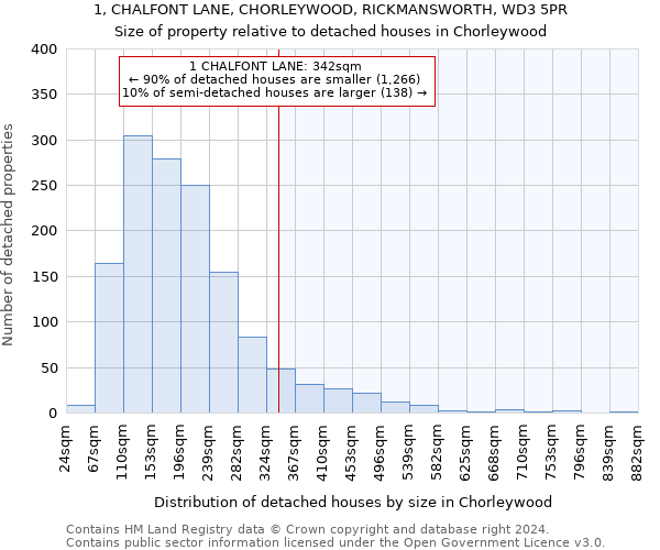 1, CHALFONT LANE, CHORLEYWOOD, RICKMANSWORTH, WD3 5PR: Size of property relative to detached houses in Chorleywood