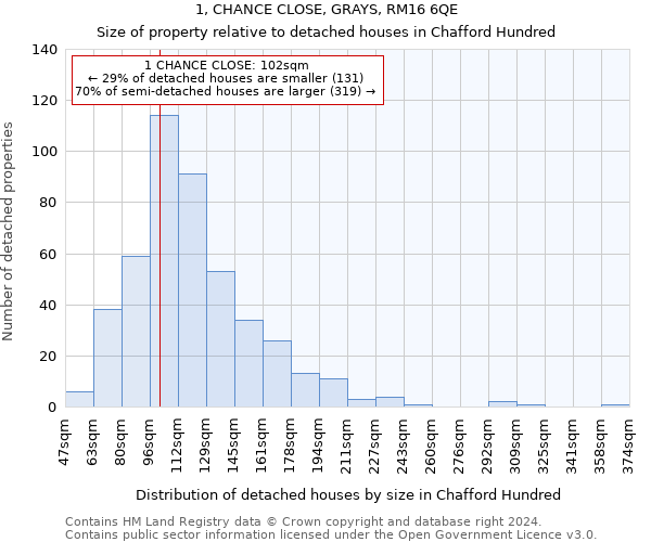 1, CHANCE CLOSE, GRAYS, RM16 6QE: Size of property relative to detached houses in Chafford Hundred