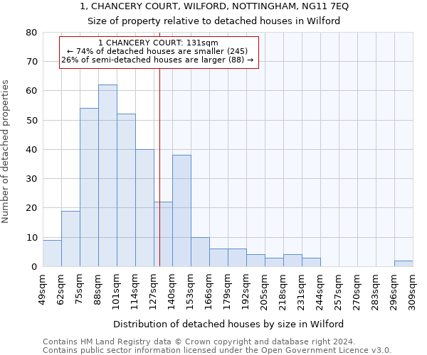 1, CHANCERY COURT, WILFORD, NOTTINGHAM, NG11 7EQ: Size of property relative to detached houses in Wilford