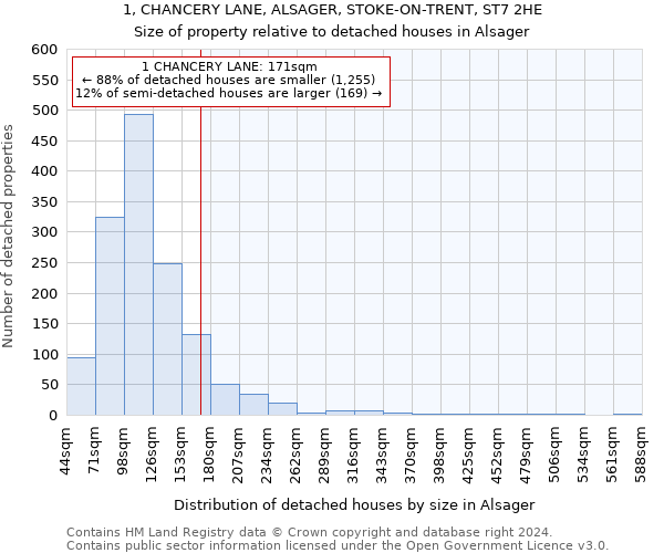 1, CHANCERY LANE, ALSAGER, STOKE-ON-TRENT, ST7 2HE: Size of property relative to detached houses in Alsager