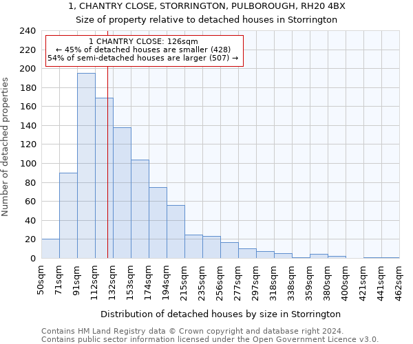 1, CHANTRY CLOSE, STORRINGTON, PULBOROUGH, RH20 4BX: Size of property relative to detached houses in Storrington