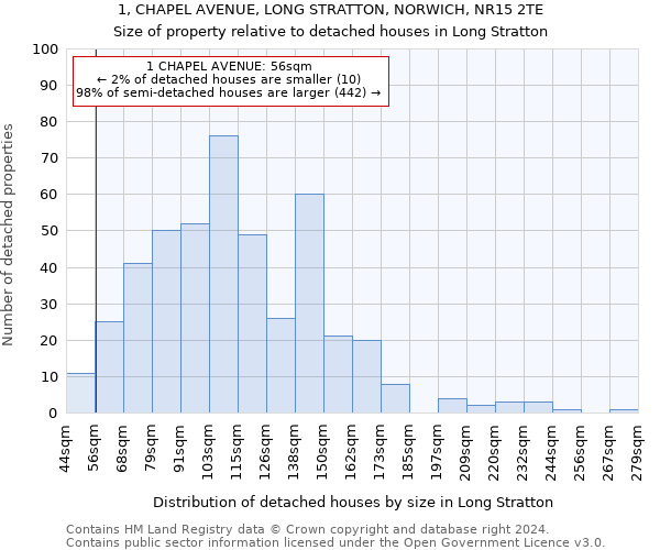 1, CHAPEL AVENUE, LONG STRATTON, NORWICH, NR15 2TE: Size of property relative to detached houses in Long Stratton