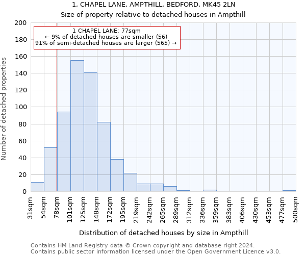 1, CHAPEL LANE, AMPTHILL, BEDFORD, MK45 2LN: Size of property relative to detached houses in Ampthill
