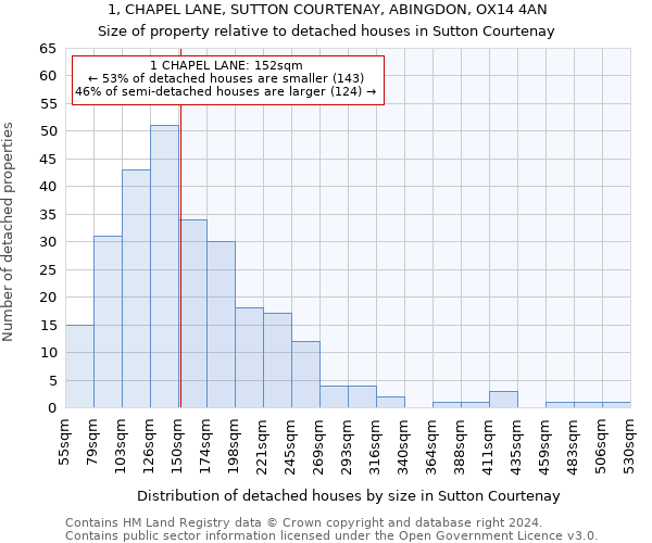 1, CHAPEL LANE, SUTTON COURTENAY, ABINGDON, OX14 4AN: Size of property relative to detached houses in Sutton Courtenay