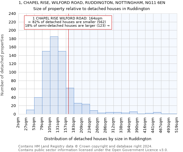 1, CHAPEL RISE, WILFORD ROAD, RUDDINGTON, NOTTINGHAM, NG11 6EN: Size of property relative to detached houses in Ruddington