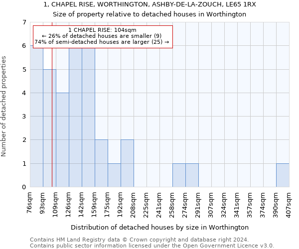 1, CHAPEL RISE, WORTHINGTON, ASHBY-DE-LA-ZOUCH, LE65 1RX: Size of property relative to detached houses in Worthington
