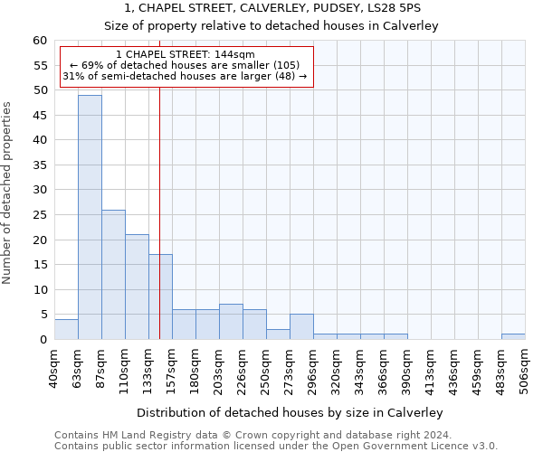 1, CHAPEL STREET, CALVERLEY, PUDSEY, LS28 5PS: Size of property relative to detached houses in Calverley