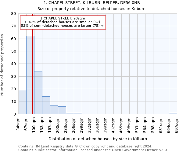 1, CHAPEL STREET, KILBURN, BELPER, DE56 0NR: Size of property relative to detached houses in Kilburn