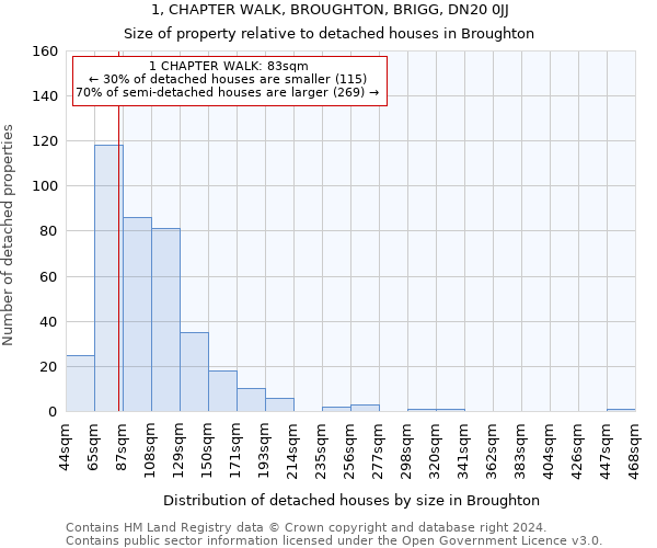 1, CHAPTER WALK, BROUGHTON, BRIGG, DN20 0JJ: Size of property relative to detached houses in Broughton