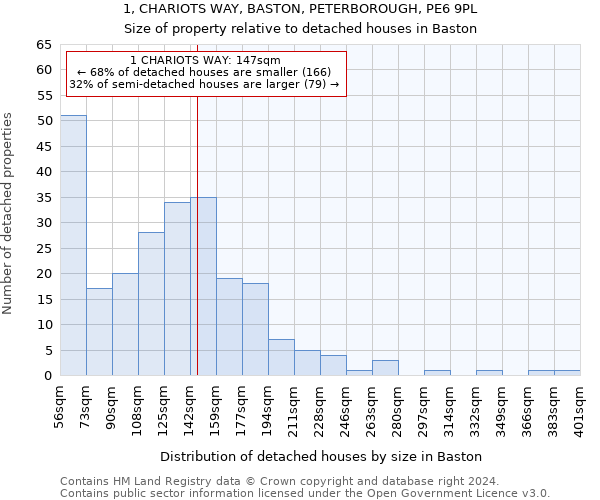 1, CHARIOTS WAY, BASTON, PETERBOROUGH, PE6 9PL: Size of property relative to detached houses in Baston