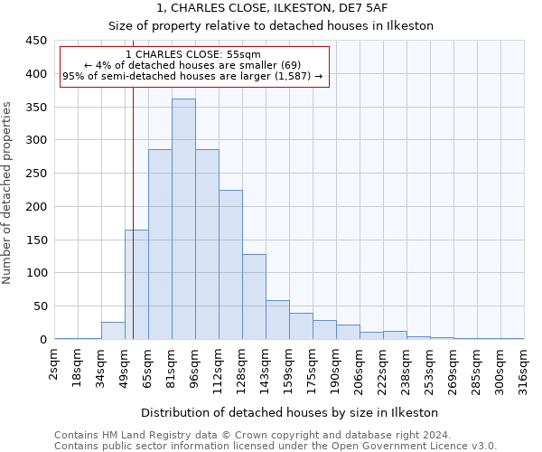 1, CHARLES CLOSE, ILKESTON, DE7 5AF: Size of property relative to detached houses in Ilkeston