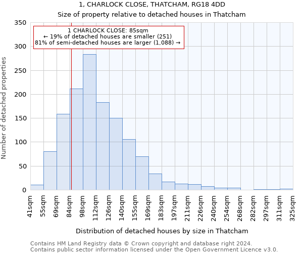 1, CHARLOCK CLOSE, THATCHAM, RG18 4DD: Size of property relative to detached houses in Thatcham
