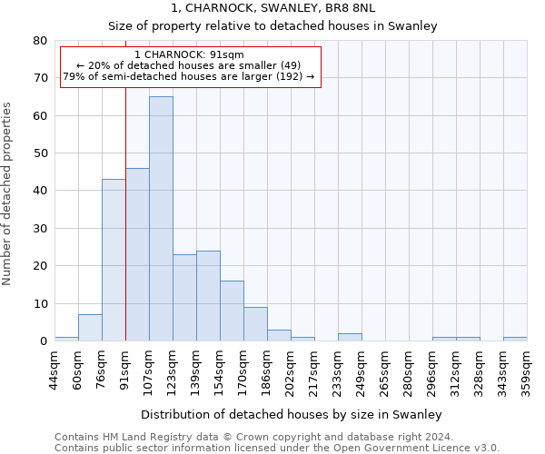 1, CHARNOCK, SWANLEY, BR8 8NL: Size of property relative to detached houses in Swanley