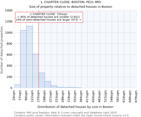 1, CHARTER CLOSE, BOSTON, PE21 9PD: Size of property relative to detached houses in Boston