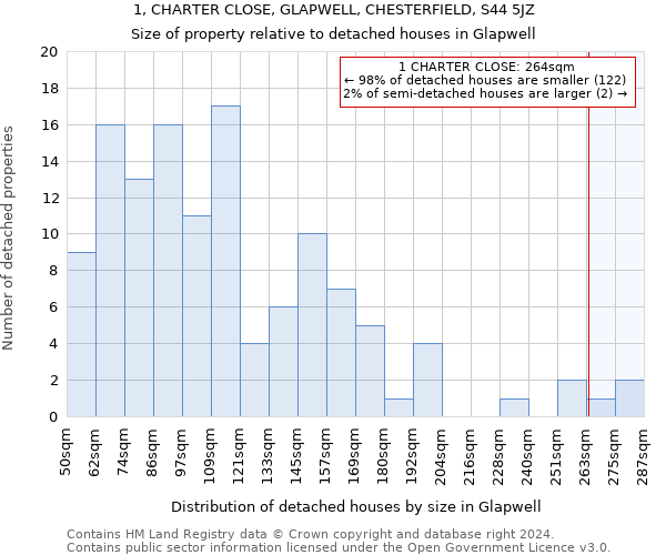 1, CHARTER CLOSE, GLAPWELL, CHESTERFIELD, S44 5JZ: Size of property relative to detached houses in Glapwell