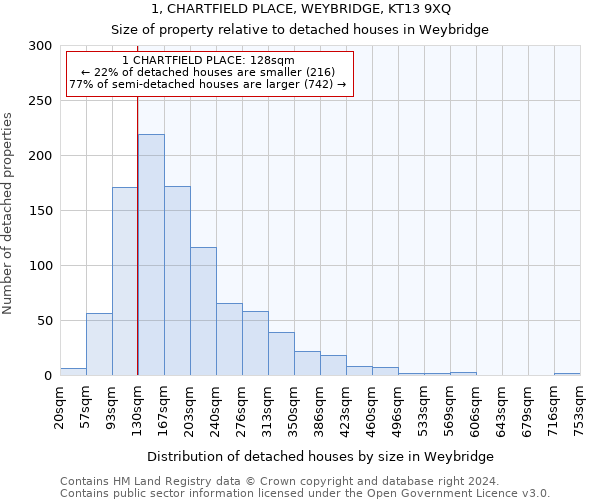 1, CHARTFIELD PLACE, WEYBRIDGE, KT13 9XQ: Size of property relative to detached houses in Weybridge