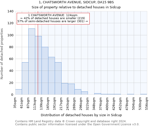 1, CHATSWORTH AVENUE, SIDCUP, DA15 9BS: Size of property relative to detached houses in Sidcup